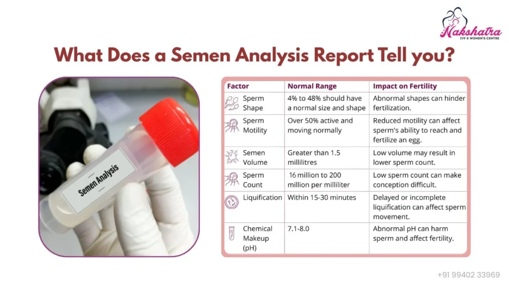 semen_analysis_report