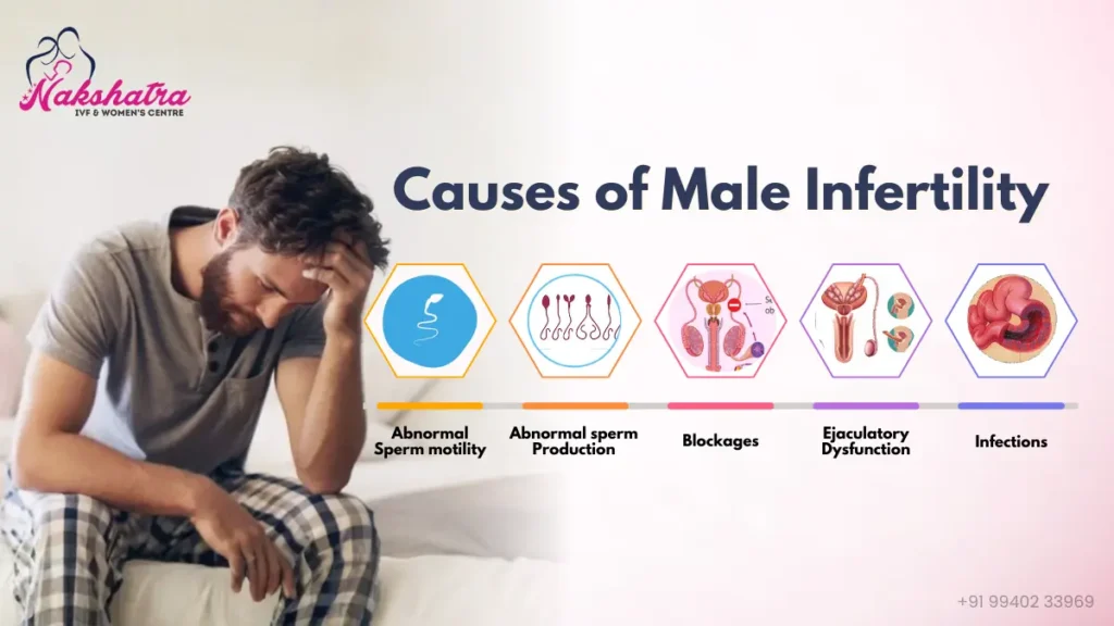 causes-of-infertility-in-male