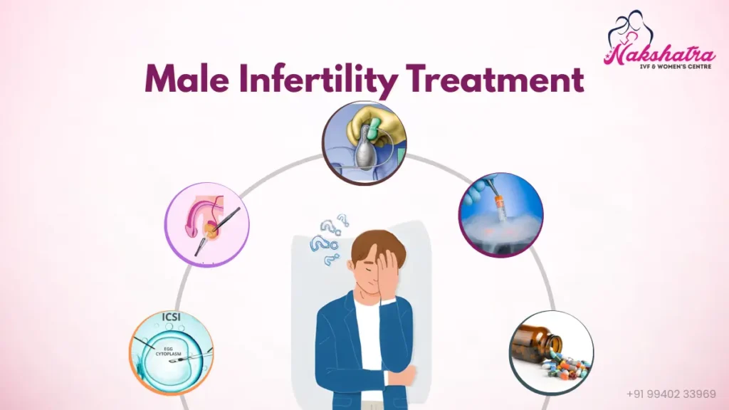 treatment-options-for -male-infertility