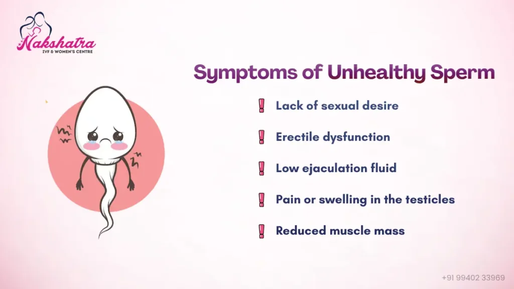 unhealthy-sperm-symptoms